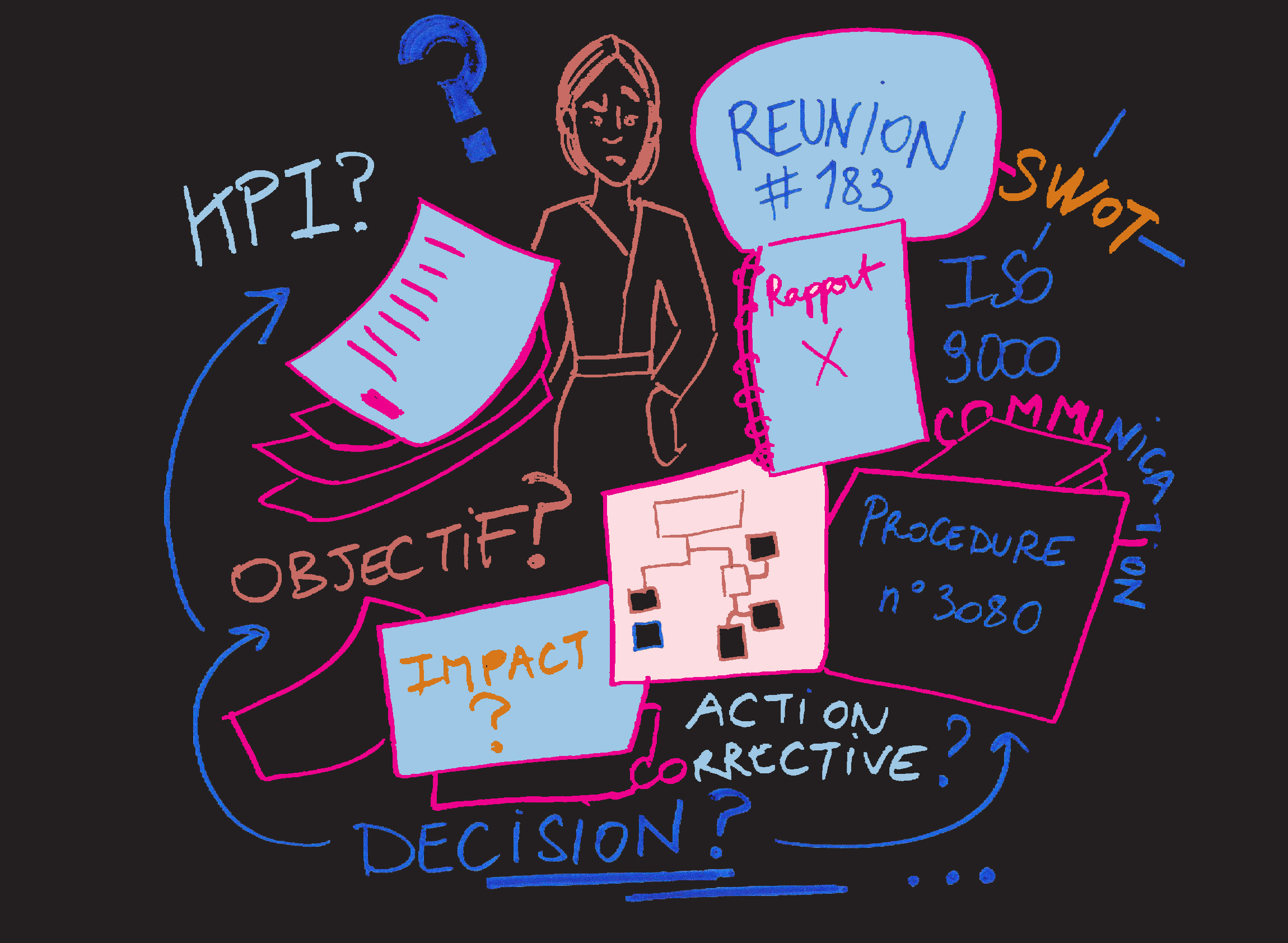 Decision