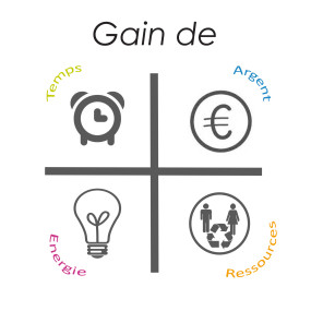 gain 2