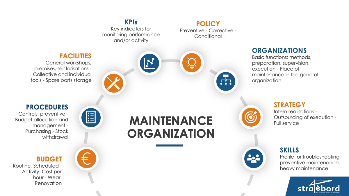 Maintenance-organization